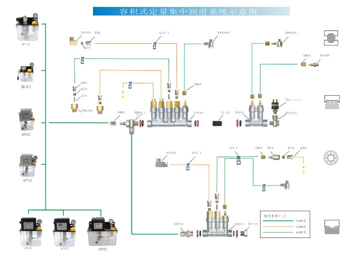容積式稀油潤(rùn)滑示意圖